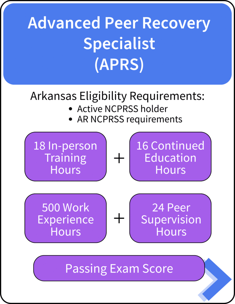 Advanced peer recovery specialist steps to credential