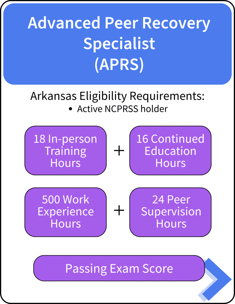 Advanced peer Recovery Specialist steps