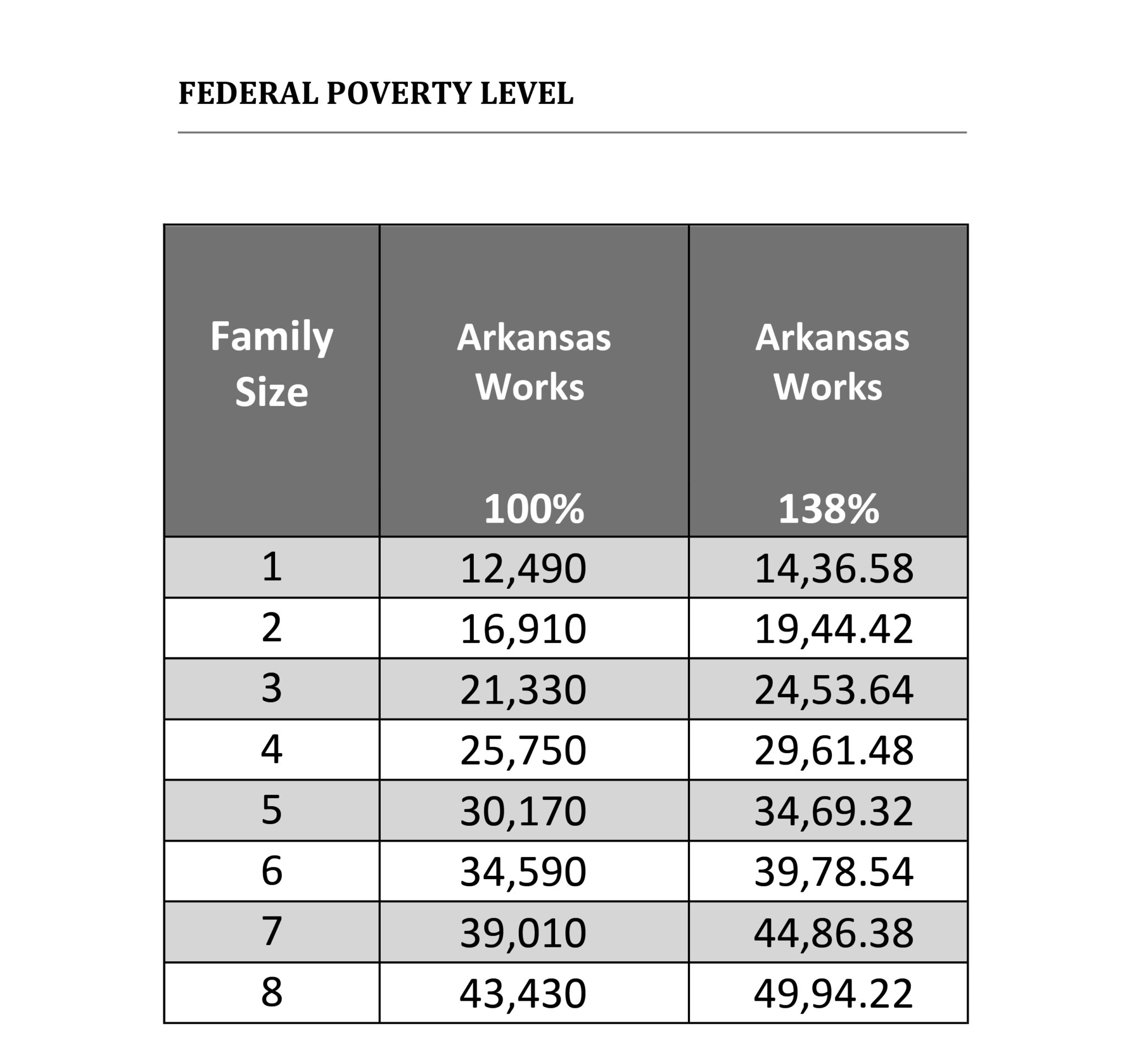 2015 Aca Poverty Level Chart