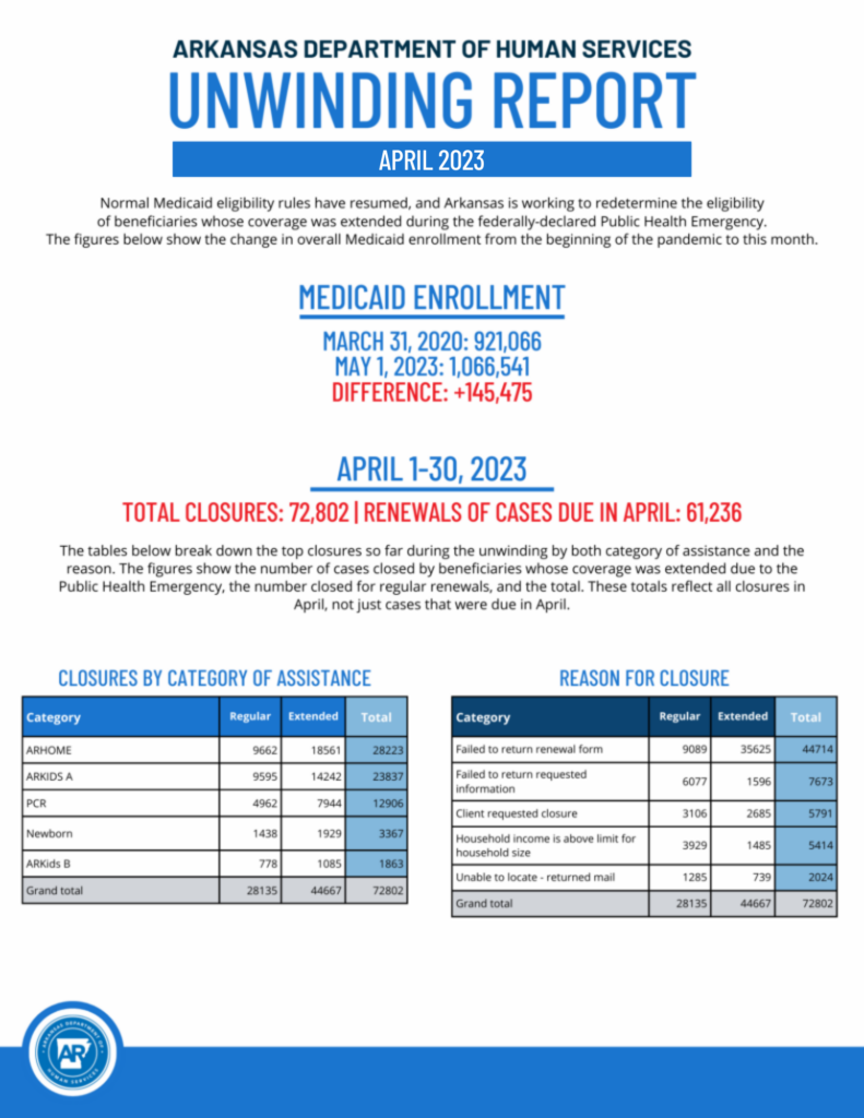 Arkansas Department of Human Services releases first report on