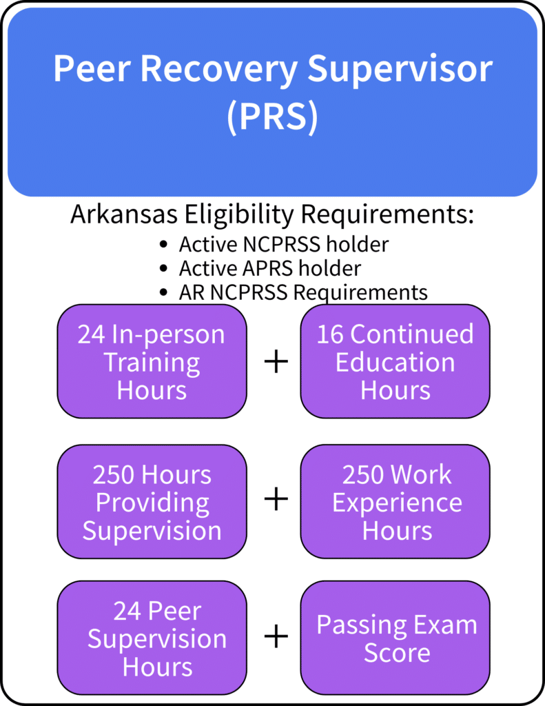 peer recovery supervisor steps to credential